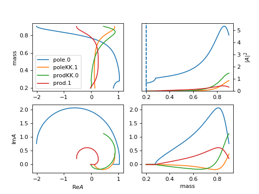 ../_images/tf_pwa-amp-ampgen_pipi_swave-1.png