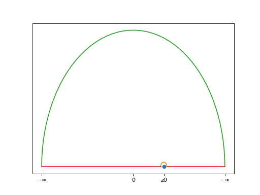 ../_images/tf_pwa-amp-dispersion_integral-1.png