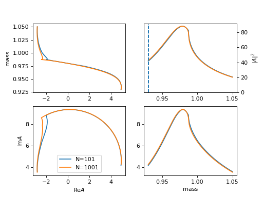 ../_images/tf_pwa-amp-dispersion_integral-3.png