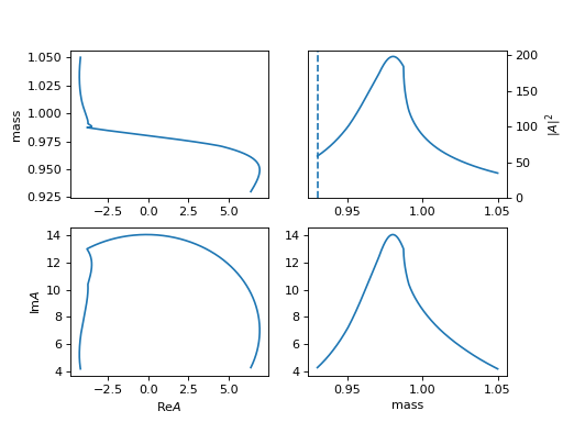 ../_images/tf_pwa-amp-dispersion_integral-5.png