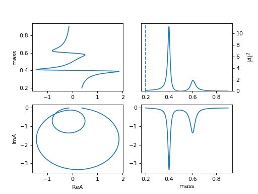 ../_images/tf_pwa-amp-split_ls-1.png