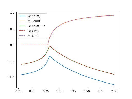 ../_images/tf_pwa-breit_wigner-2.png