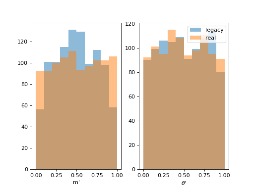 ../_images/tf_pwa-generator-square_dalitz_plot-1.png