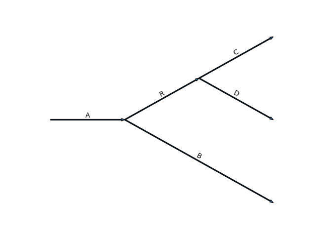 ex1 partial model