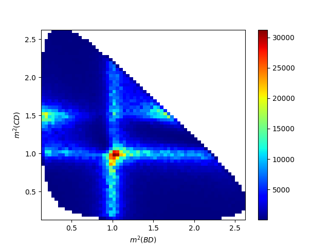 ex2 particle amplitude