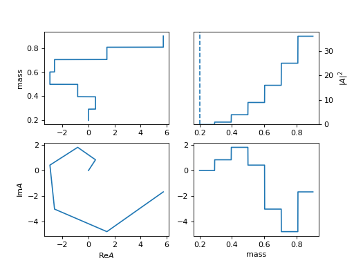 ../_images/tf_pwa-amp-interpolation-2.png