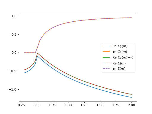 ../_images/tf_pwa-breit_wigner-1.png