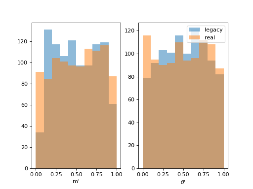 ../_images/tf_pwa-generator-square_dalitz_plot-1.png