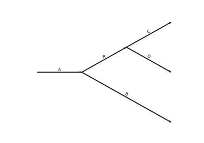 Examples for particle model