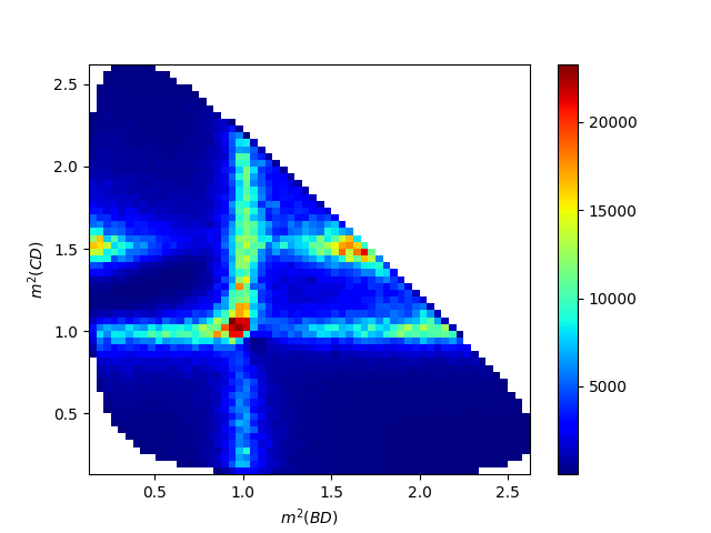 ex2 particle amplitude