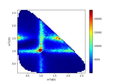 Particle and amplitude