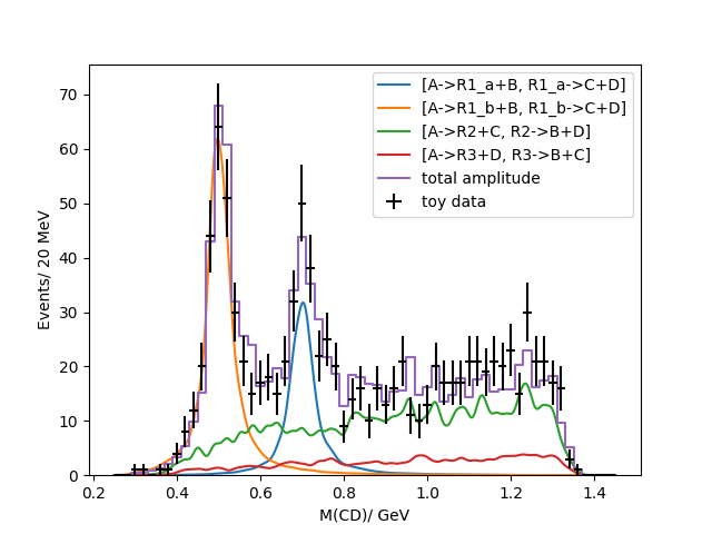 ex3 particle config